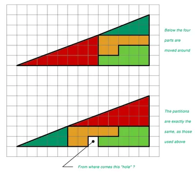 Πως μπορεί να είναι αλήθεια ????